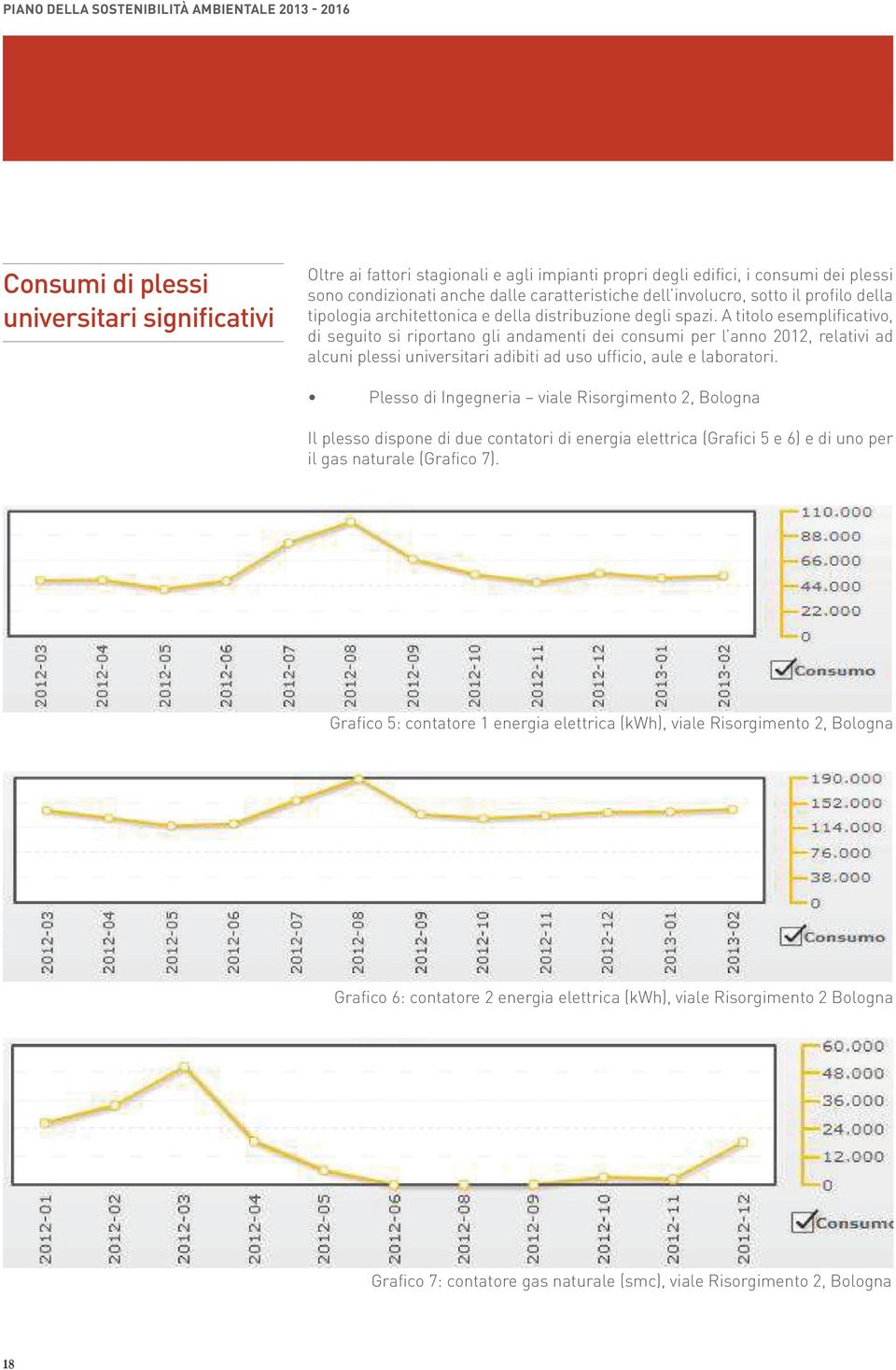 A titolo esemplificativo, di seguito si riportano gli andamenti dei consumi per l anno 2012, relativi ad alcuni plessi universitari adibiti ad uso ufficio, aule e laboratori.