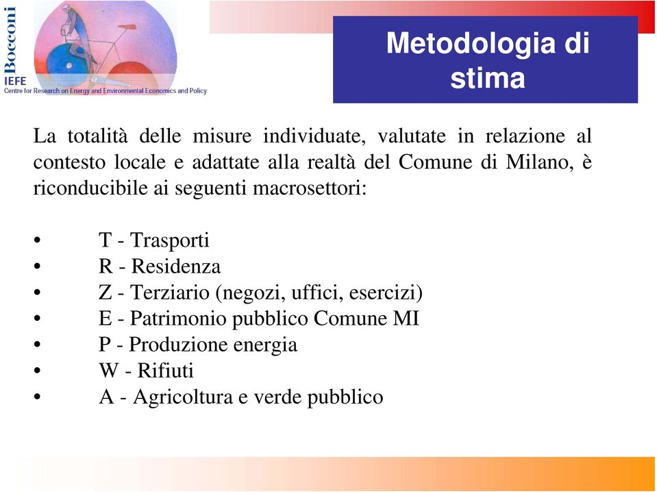 R - Residenza Z - Terziario (negozi, uffici, esercizi) E - Patrimonio pubblico Comune MI