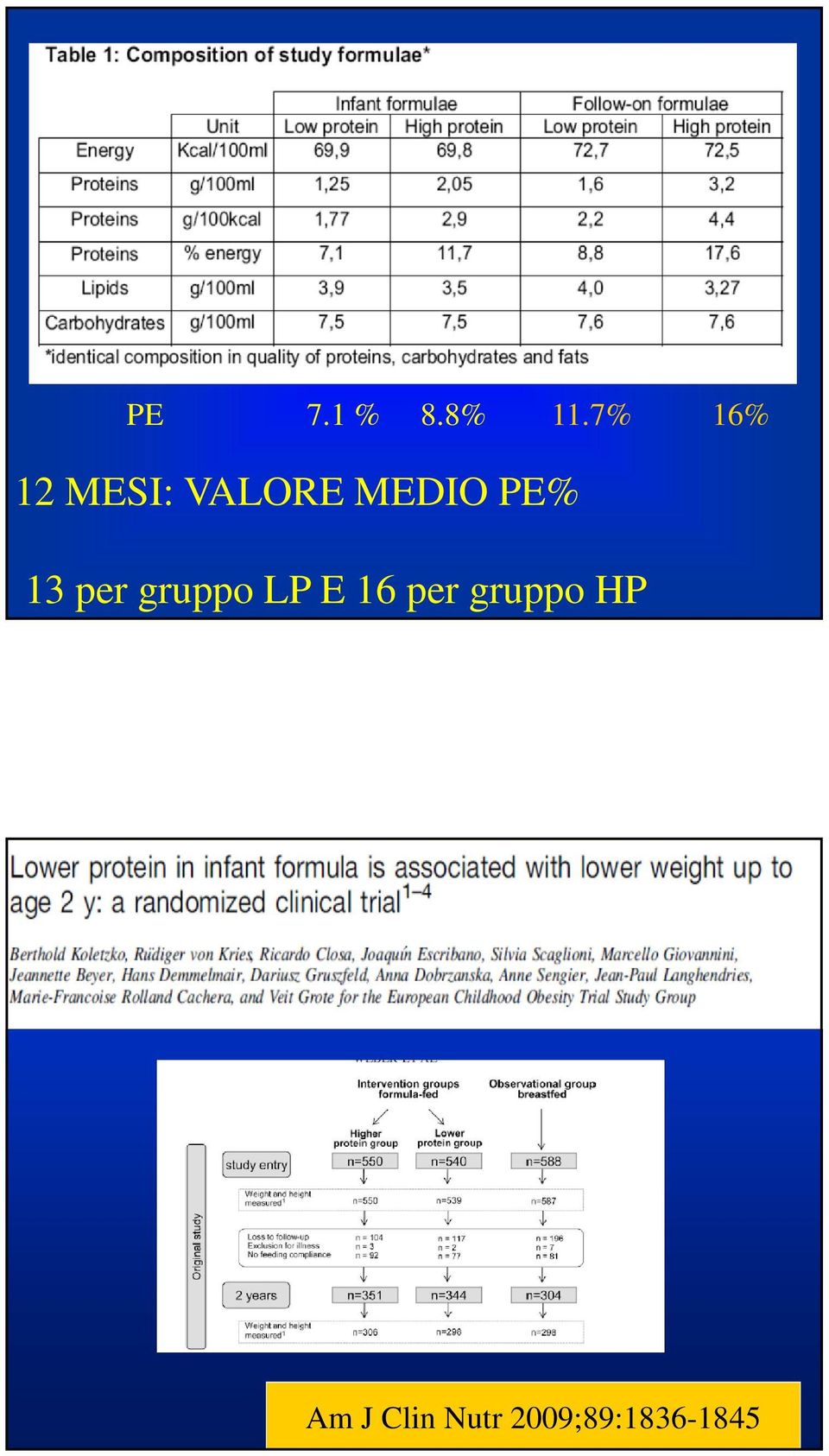 PE% 13 per gruppo LP E 16 per