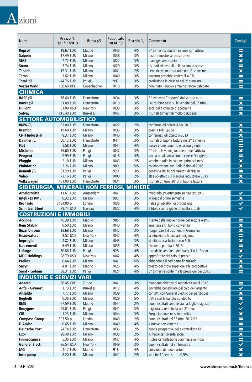 31 EUR Milano 1041 2/5 bene ricavi, ma cala utile nel 1 semestre C Terna 3.62 EUR Milano 1040 3/5 governo potrebbe cedere il 4,9% B Total (5) 44.