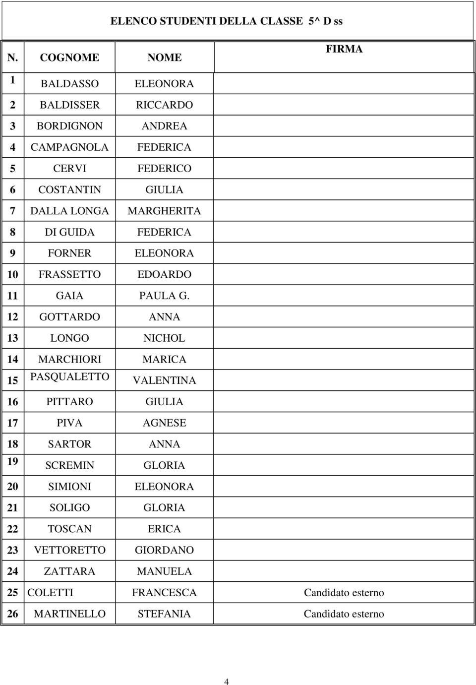 LONGA MARGHERITA 8 DI GUIDA FEDERICA 9 FORNER ELEONORA 10 FRASSETTO EDOARDO 11 GAIA PAULA G.