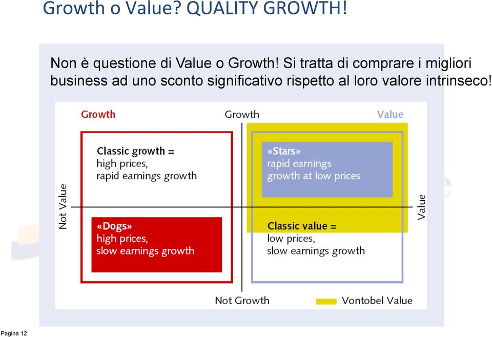 Si tratta di comprare i migliori business ad