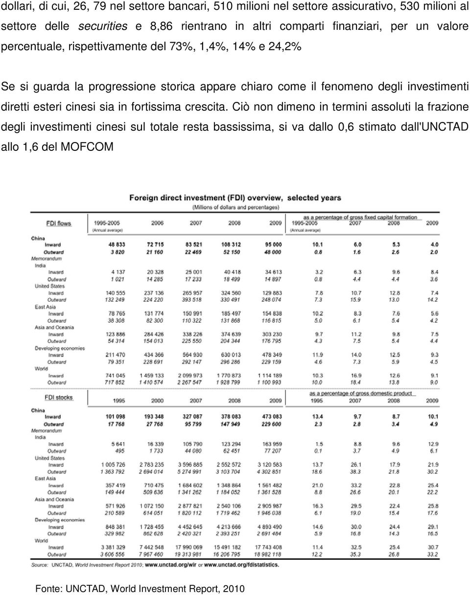 chiaro come il fenomeno degli investimenti diretti esteri cinesi sia in fortissima crescita.