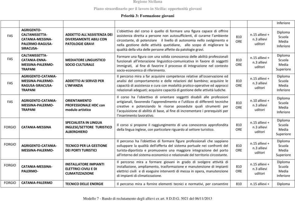 autonomia nello svolgimento e nella gestione delle attività quotidiane, allo scopo di migliorare la qualità della vita delle persone affette da patologie gravi.