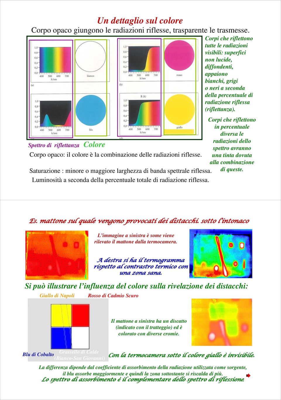 Spettro di riflettanza Corpo opaco: il colore è la combinazione delle radiazioni riflesse. Saturazione : minore o maggiore larghezza di banda spettrale riflessa.
