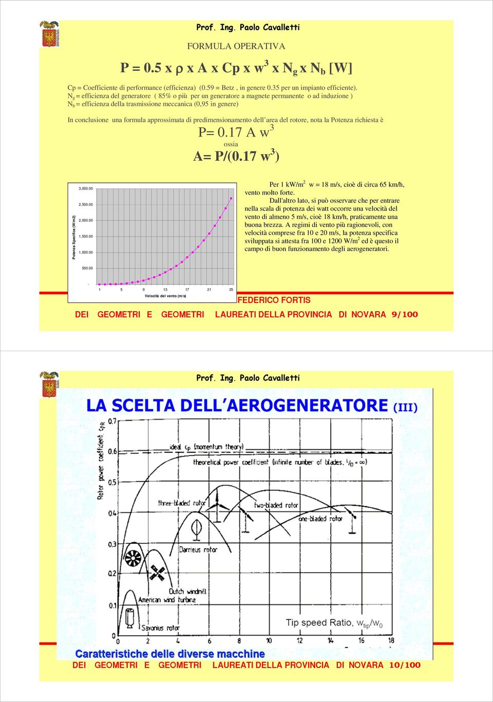 approssimata di predimensionamento dell area del rotore, nota la Potenza richiesta è P= 0.17 A w 3 ossia A= P/(0.17 w 3 ) Potenza Specifica (W/m2) 3,000.00 2,500.00 2,000.00 1,500.00 1,000.