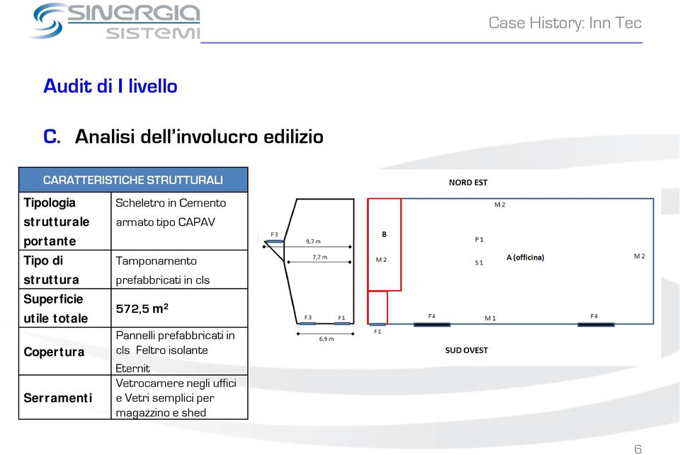 Tipo di struttura Superficie utile totale Copertura Serramenti Scheletro in Cemento armato