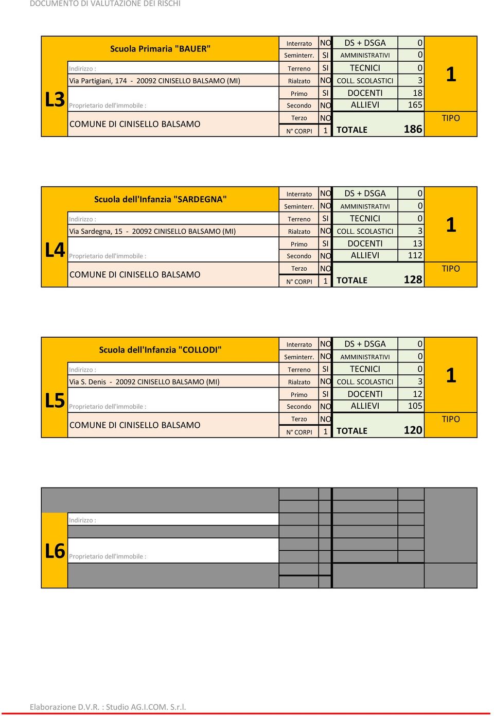 SCOLASTICI DOCENTI ALLIEVI 0 3 18 165 COMUNE DI CINISELLO BALSAMO Terzo NO N CORPI 1 TOTALE 186 1 TIPO L4 Scuola dell'infanzia "SARDEGNA" Interrato NO DS + DSGA 0 Seminterr.