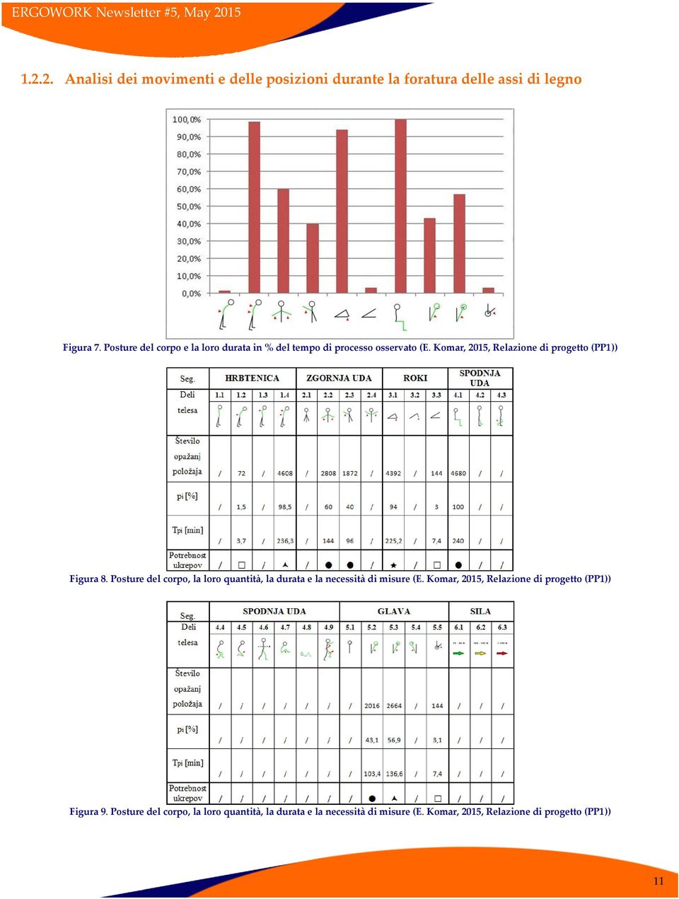 Komar, 2015, Relazione di progetto (PP1)) Figura 8.