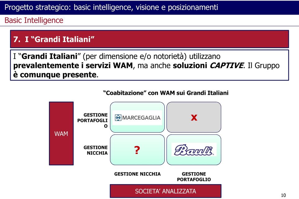 servizi WAM, ma anche soluzioni CAPTIVE. Il Gruppo è comunque presente.