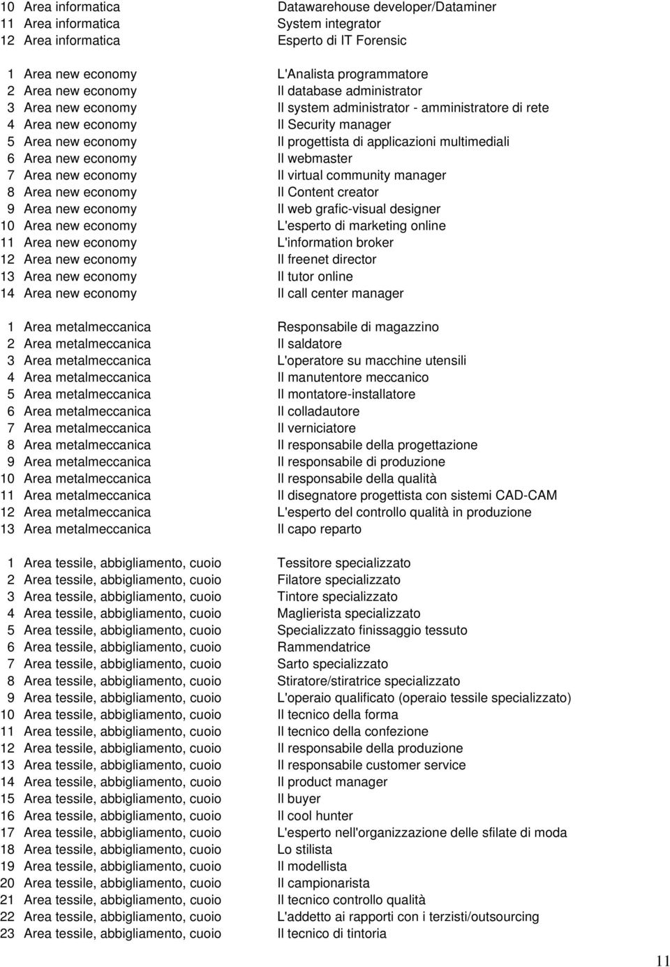 Area new economy Il webmaster 7 Area new economy Il virtual community manager 8 Area new economy Il Content creator 9 Area new economy Il web grafic-visual designer 10 Area new economy L'esperto di