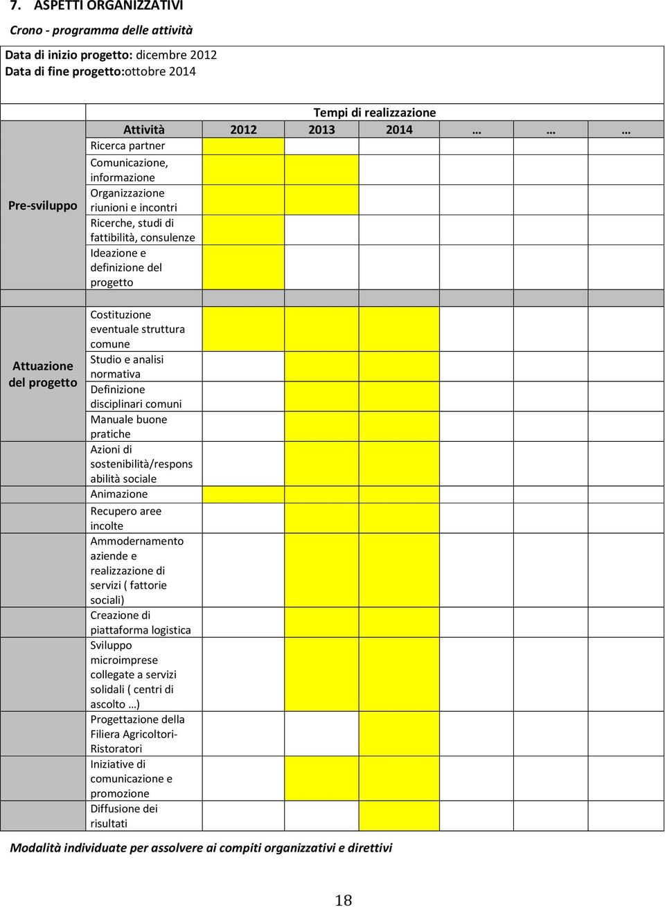 eventuale struttura comune Studio e analisi normativa Definizione disciplinari comuni Manuale buone pratiche Azioni di sostenibilità/respons abilità sociale Animazione Recupero aree incolte