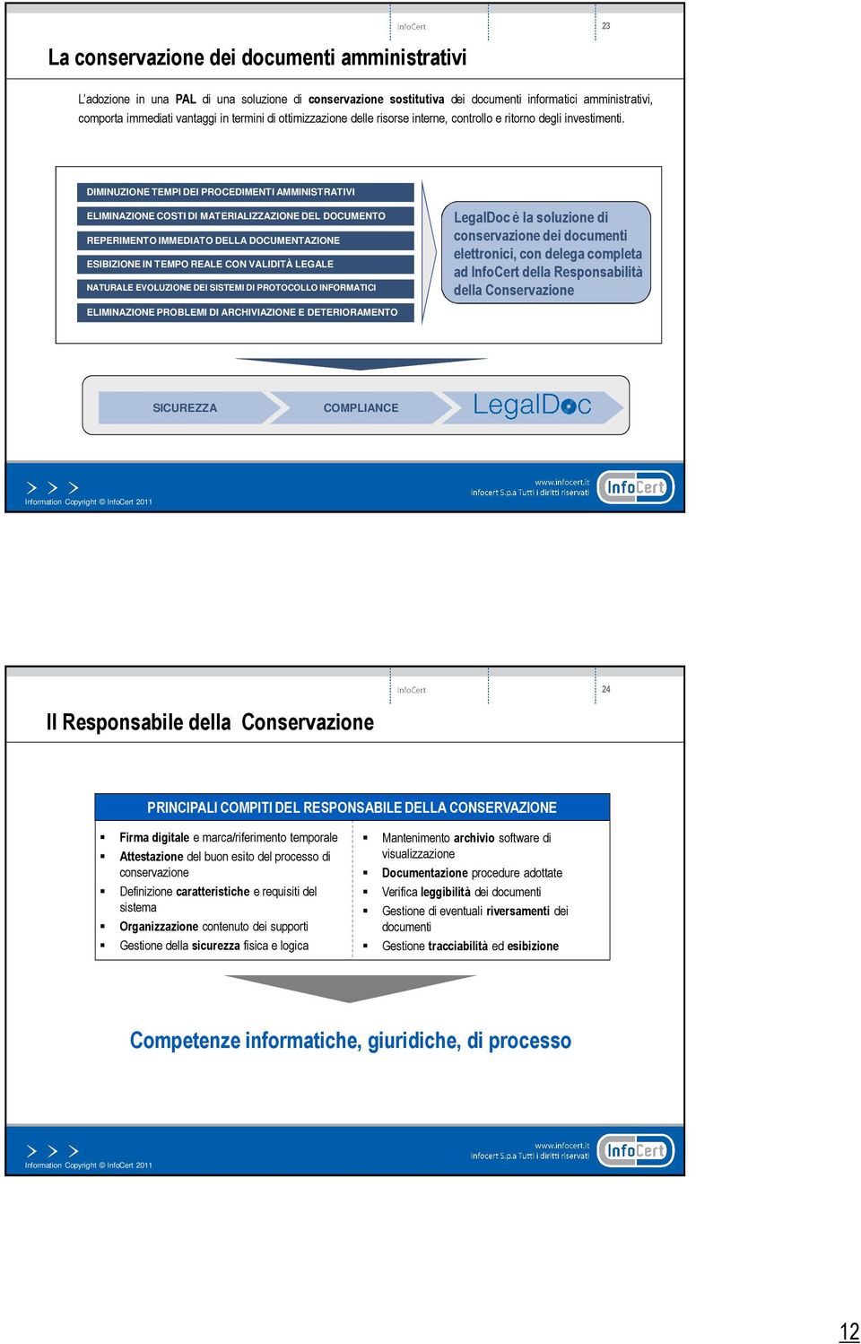 DIMINUZIONE TEMPI DEI PROCEDIMENTI AMMINISTRATIVI ELIMINAZIONE COSTI DI MATERIALIZZAZIONE DEL DOCUMENTO REPERIMENTO IMMEDIATO DELLA DOCUMENTAZIONE ESIBIZIONE IN TEMPO REALE CON VALIDITÀ LEGALE