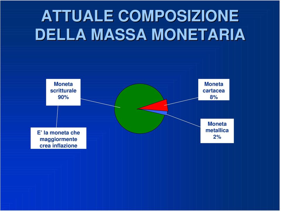 Moneta cartacea 8% E la moneta che