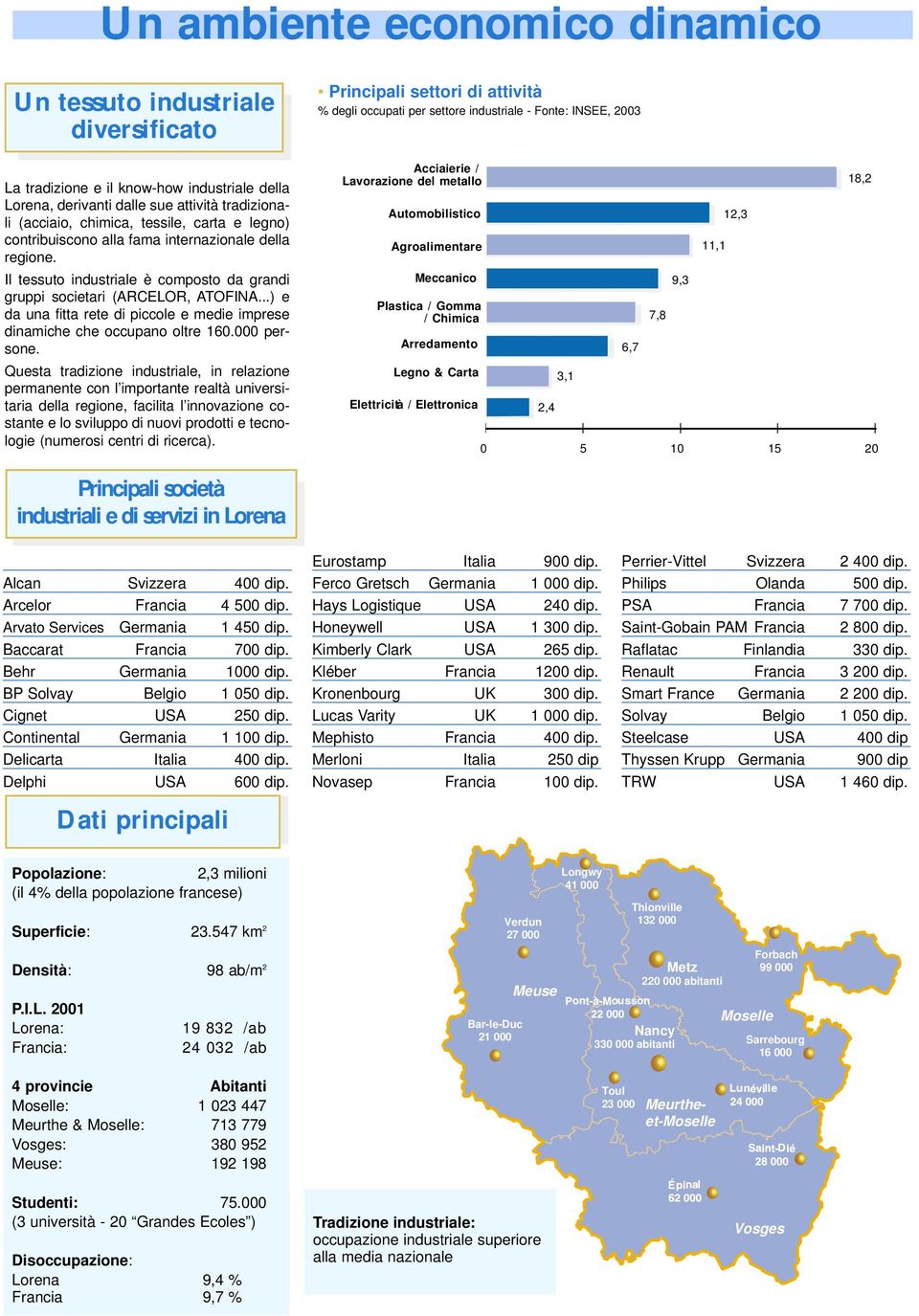 ..) e da una fitta rete di piccole e medie imprese dinamiche che occupano oltre 160.000 persone.