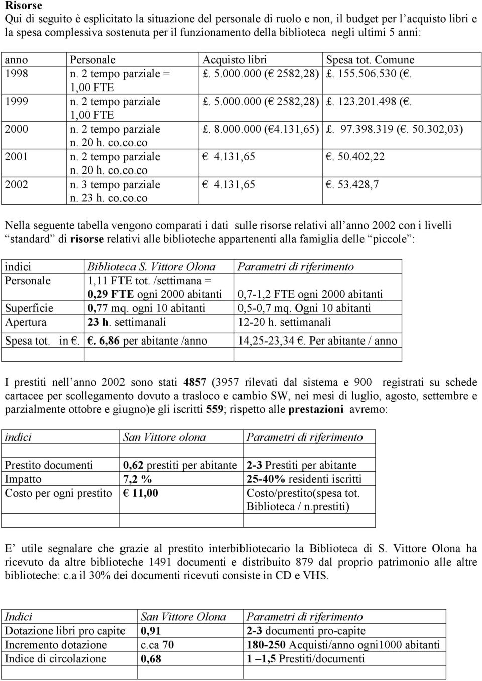 1,00 FTE 2000 n. 2 tempo parziale. 8.000.000 ( 4.131,65). 97.398.319 (. 50.302,03) n. 20 h. co.co.co 2001 n. 2 tempo parziale 4.131,65. 50.402,22 n. 20 h. co.co.co 2002 n. 3 tempo parziale n. 23 h.