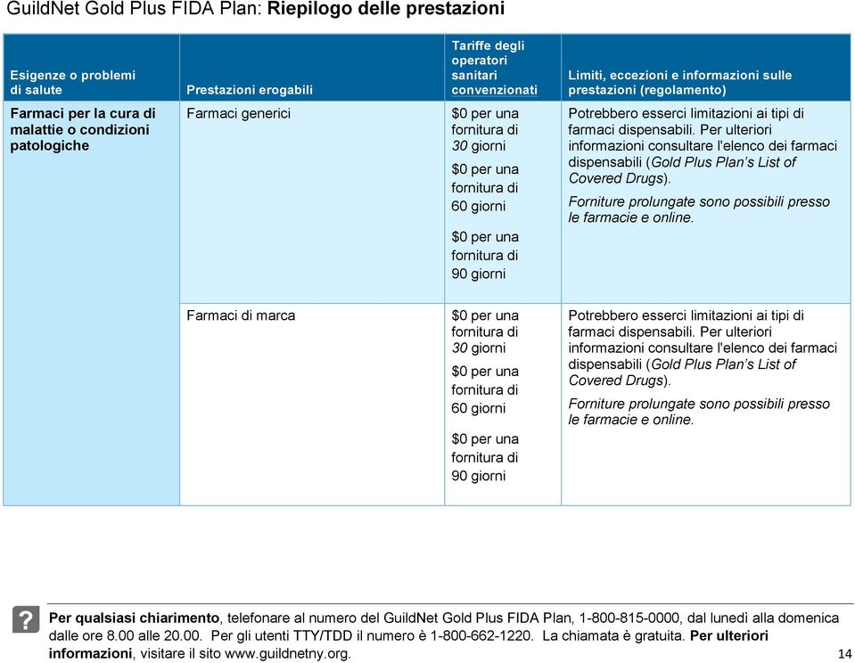 dispensabili. Per ulteriori informazioni consultare l'elenco dei farmaci dispensabili (Gold Plus Plan s List of Covered Drugs). Forniture prolungate sono possibili presso le farmacie e online.