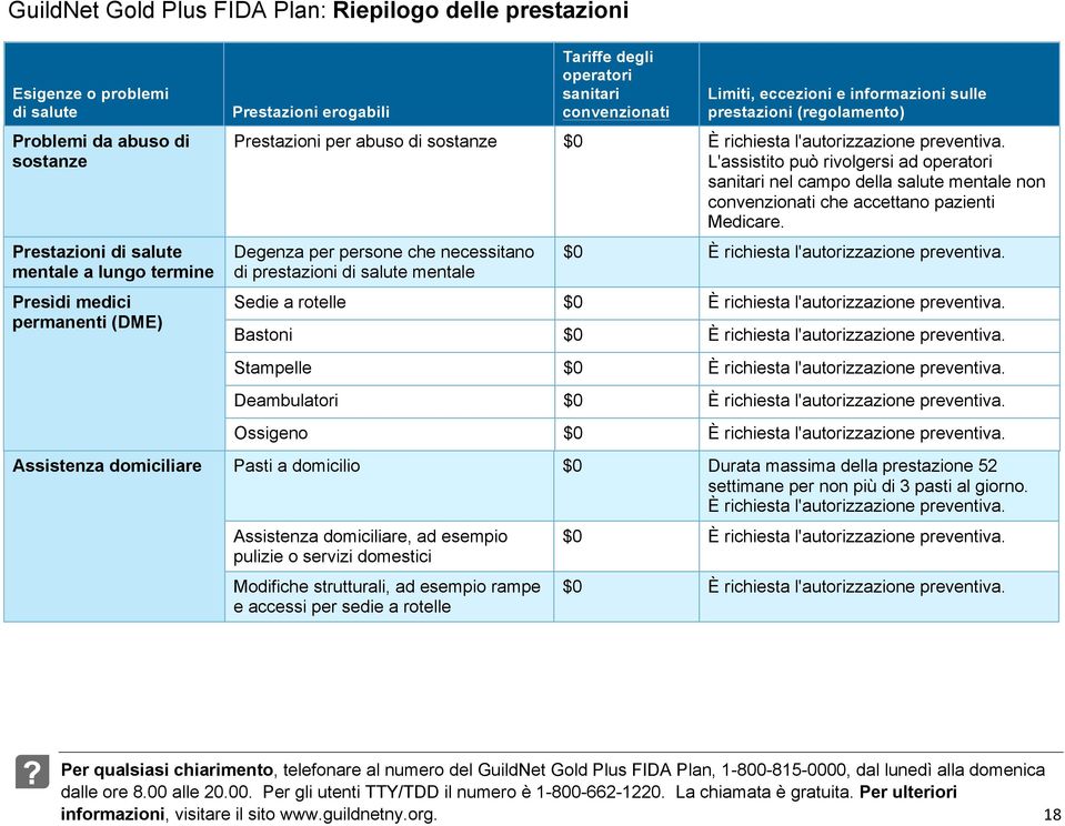 L'assistito può rivolgersi ad operatori sanitari nel campo della salute mentale non convenzionati che accettano pazienti Medicare.