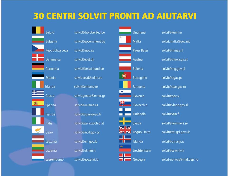 ie Romania solvit@dae.gov.ro Grecia solvit.greece@mnec.gr Slovenia solvit@gov.si Spagna solvit@ue.mae.es Slovacchia solvit@vlada.gov.sk Francia solvit@sgae.gouv.fr Finlandia solvit@ktm.