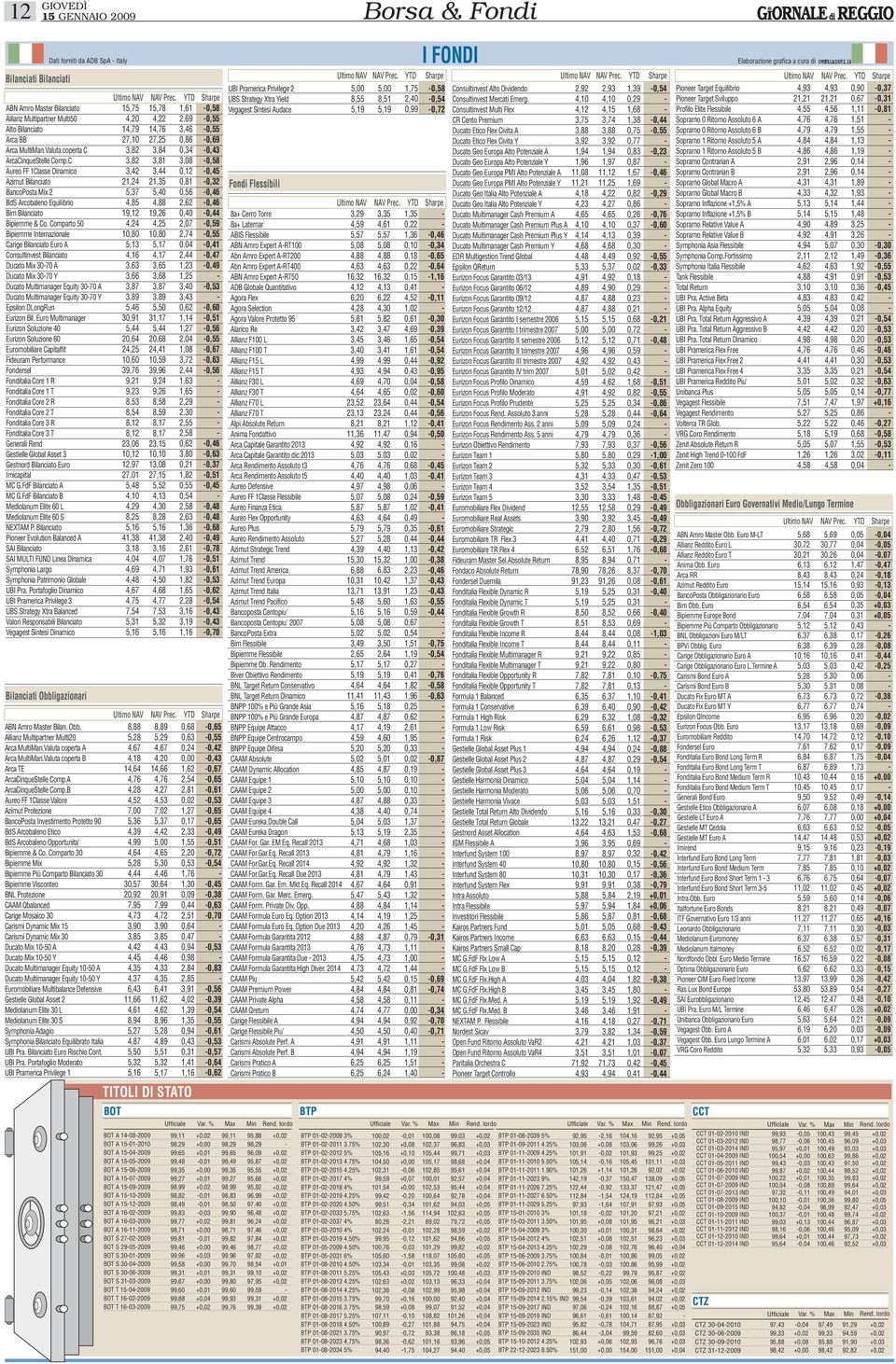 Comparto 50 Bipiemme Internazionale Carige Bilanciato Euro A Consultinvest Bilanciato Ducato Mix 3070 A Ducato Mix 3070 Y Ducato Multimanager Equity 3070 A Ducato Multimanager Equity 3070 Y Epsilon