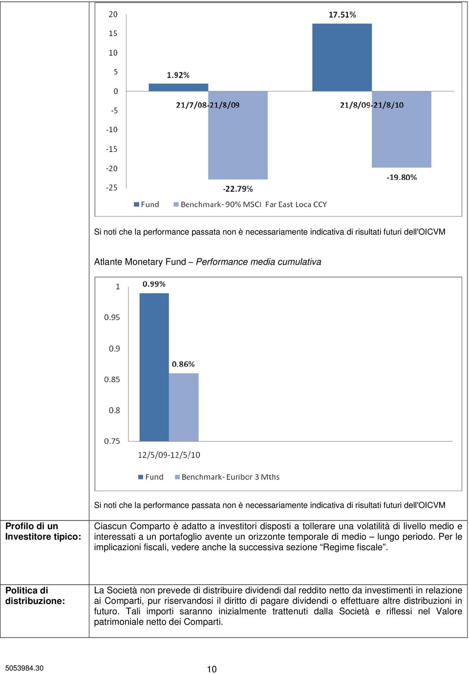 a un portafoglio avente un orizzonte temporale di medio lungo periodo. Per le implicazioni fiscali, vedere anche la successiva sezione Regime fiscale.