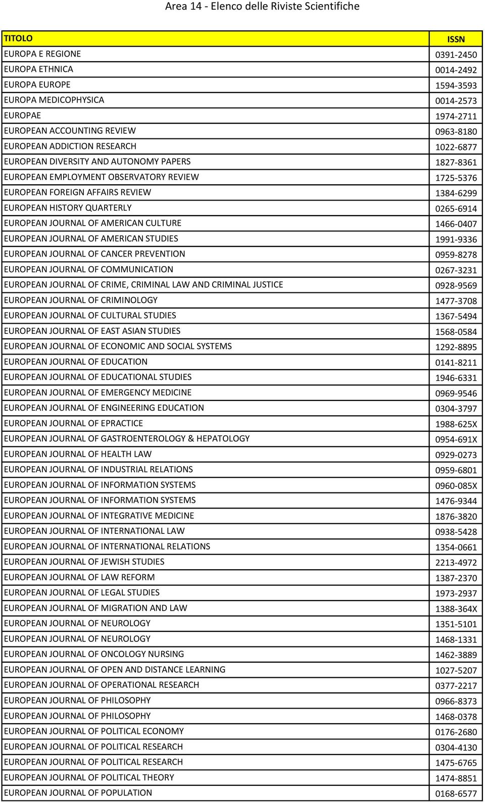 AMERICAN CULTURE 1466-0407 EUROPEAN JOURNAL OF AMERICAN STUDIES 1991-9336 EUROPEAN JOURNAL OF CANCER PREVENTION 0959-8278 EUROPEAN JOURNAL OF COMMUNICATION 0267-3231 EUROPEAN JOURNAL OF CRIME,