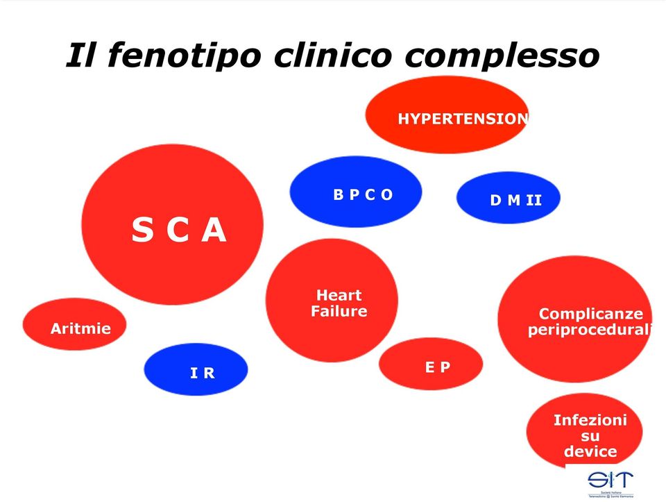 Aritmie Heart Failure Complicanze