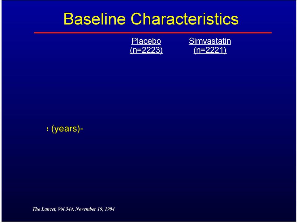 Simvastatin (n=2221) The