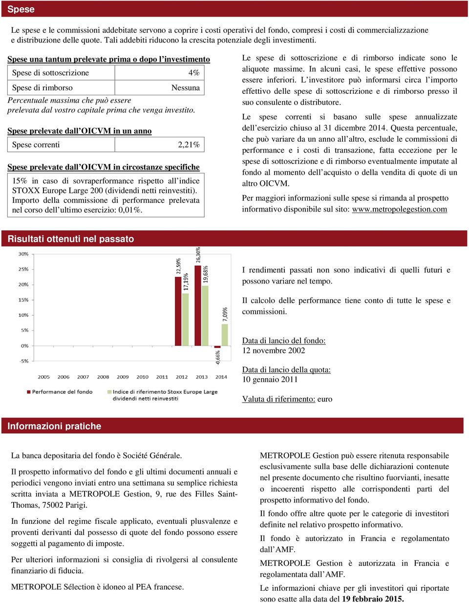 Spese una tantum prelevate prima o dopo l investimento Spese di sottoscrizione 4% Spese di rimborso Percentuale massima che può essere prelevata dal vostro capitale prima che venga investito.