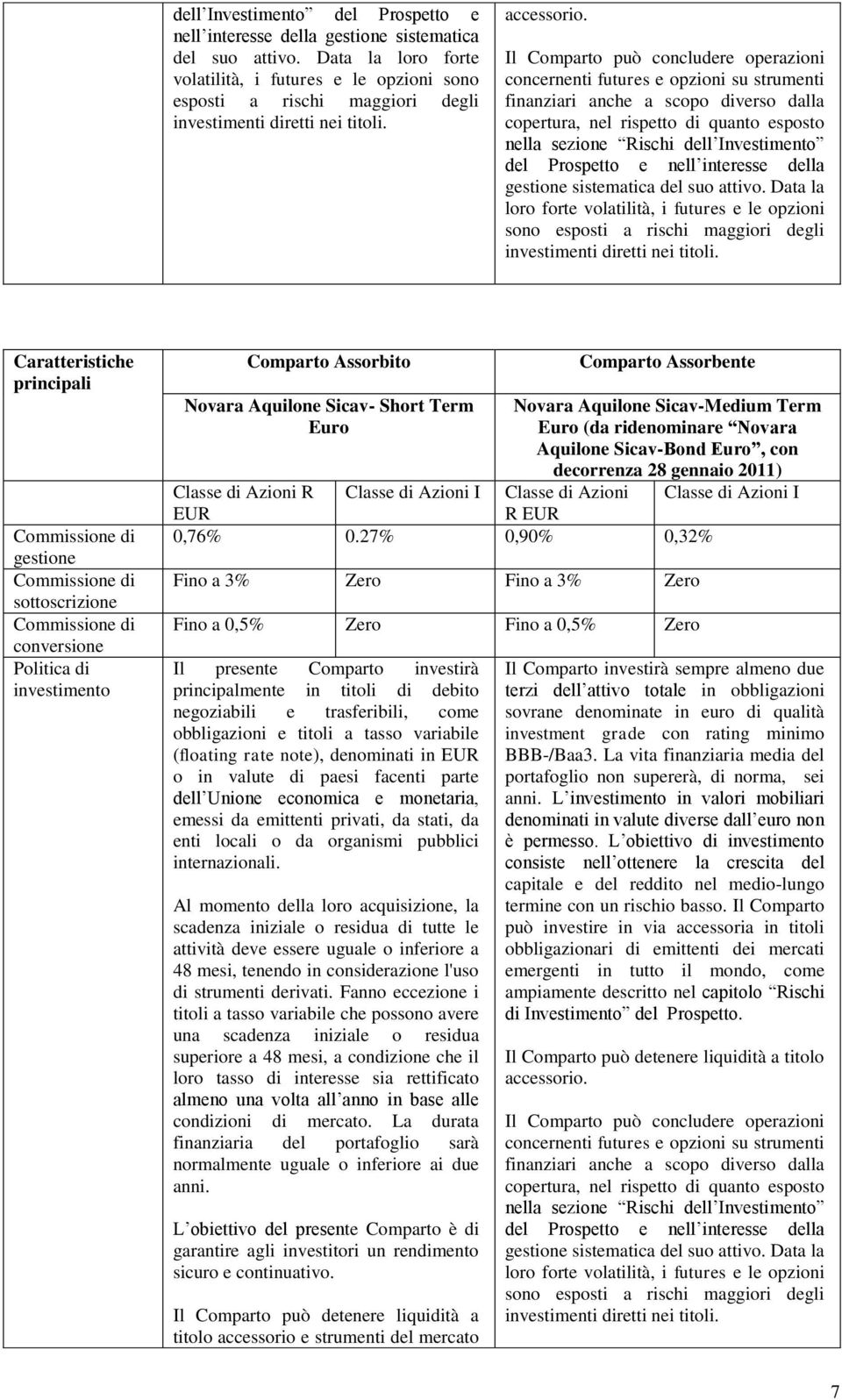 decorrenza 28 gennaio 2011) Classe di Azioni Classe di Azioni I Classe di Azioni R Classe di Azioni I 0,76% 0.