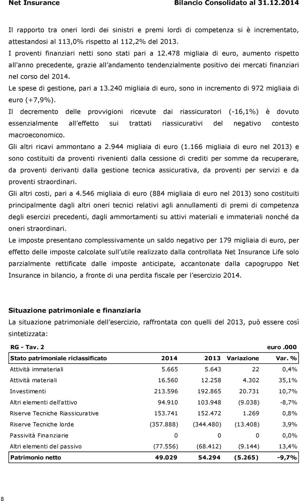 Le spese di gestione, pari a 13.240 migliaia di euro, sono in incremento di 972 migliaia di euro (+7,9%).