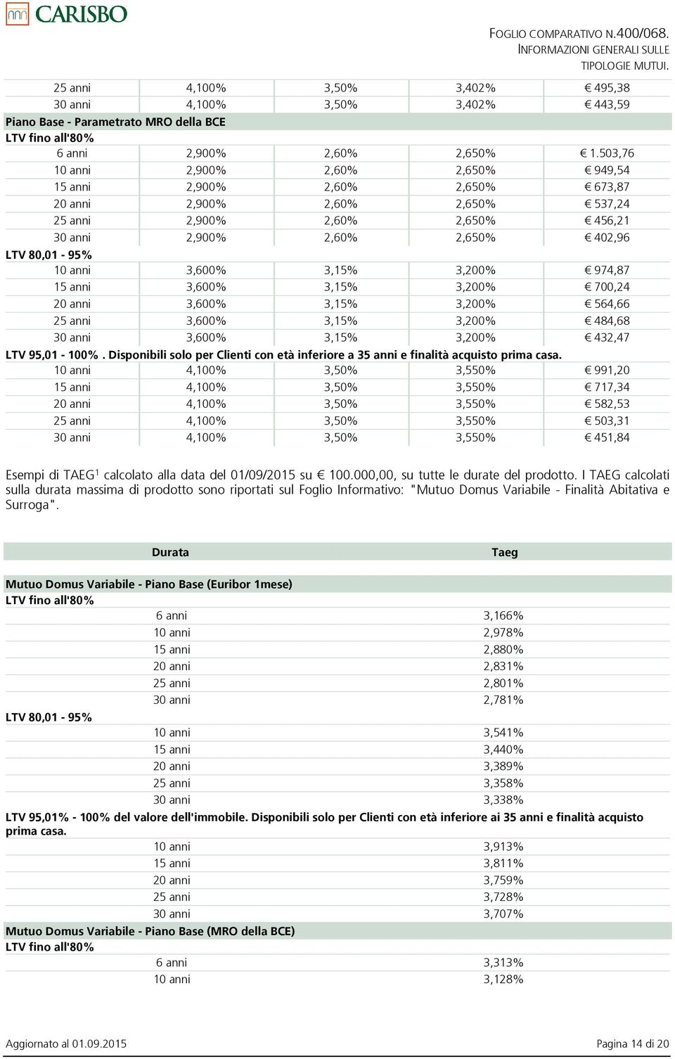 anni 3,600% 3,15% 3,200% 974,87 15 anni 3,600% 3,15% 3,200% 700,24 20 anni 3,600% 3,15% 3,200% 564,66 25 anni 3,600% 3,15% 3,200% 484,68 30 anni 3,600% 3,15% 3,200% 432,47 LTV 95,01-100%.