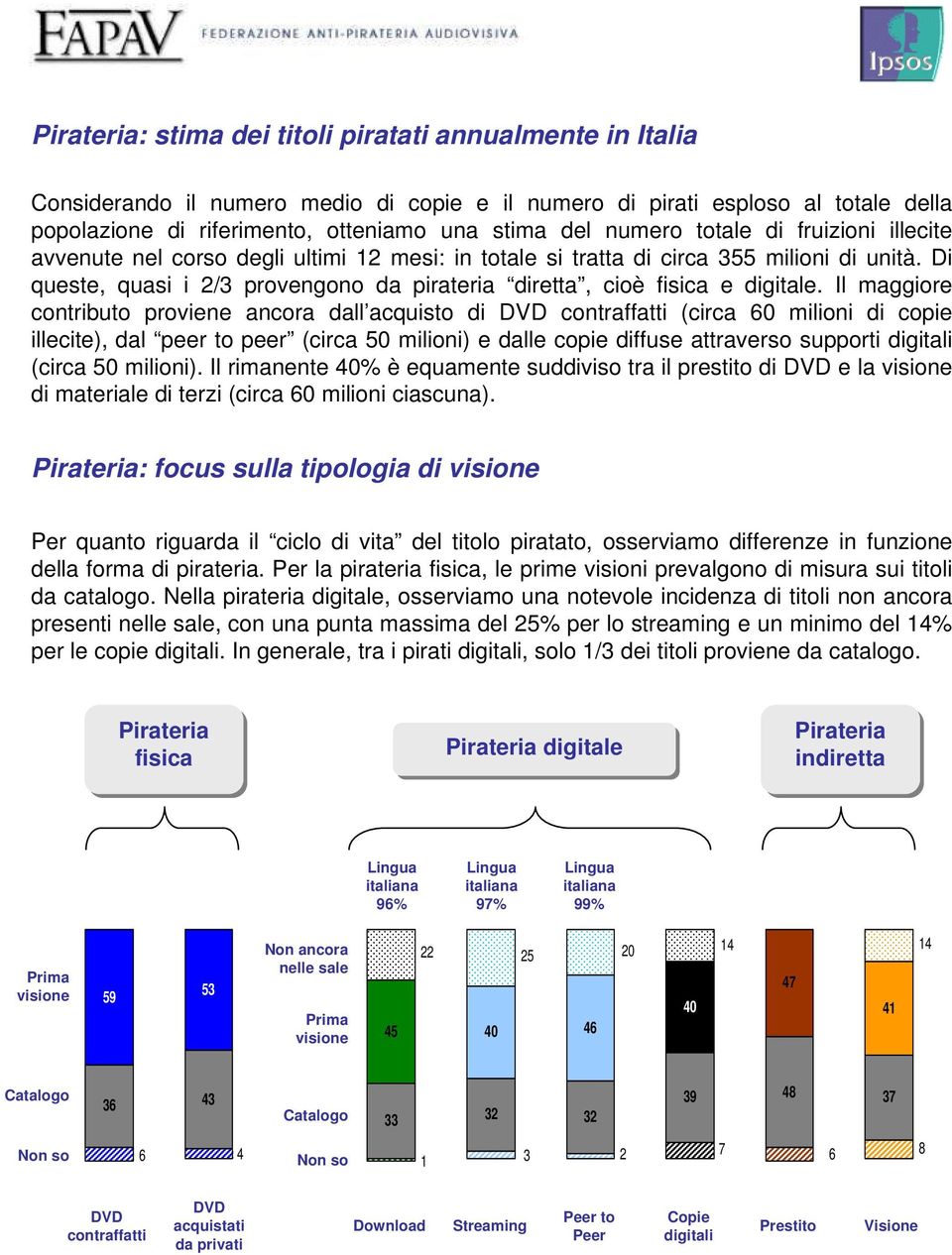 Il maggiore contributo proviene ancora dall acquisto di DVD contraffatti (circa 60 milioni di copie illecite), dal peer to peer (circa 50 milioni) e dalle copie diffuse attraverso supporti digitali