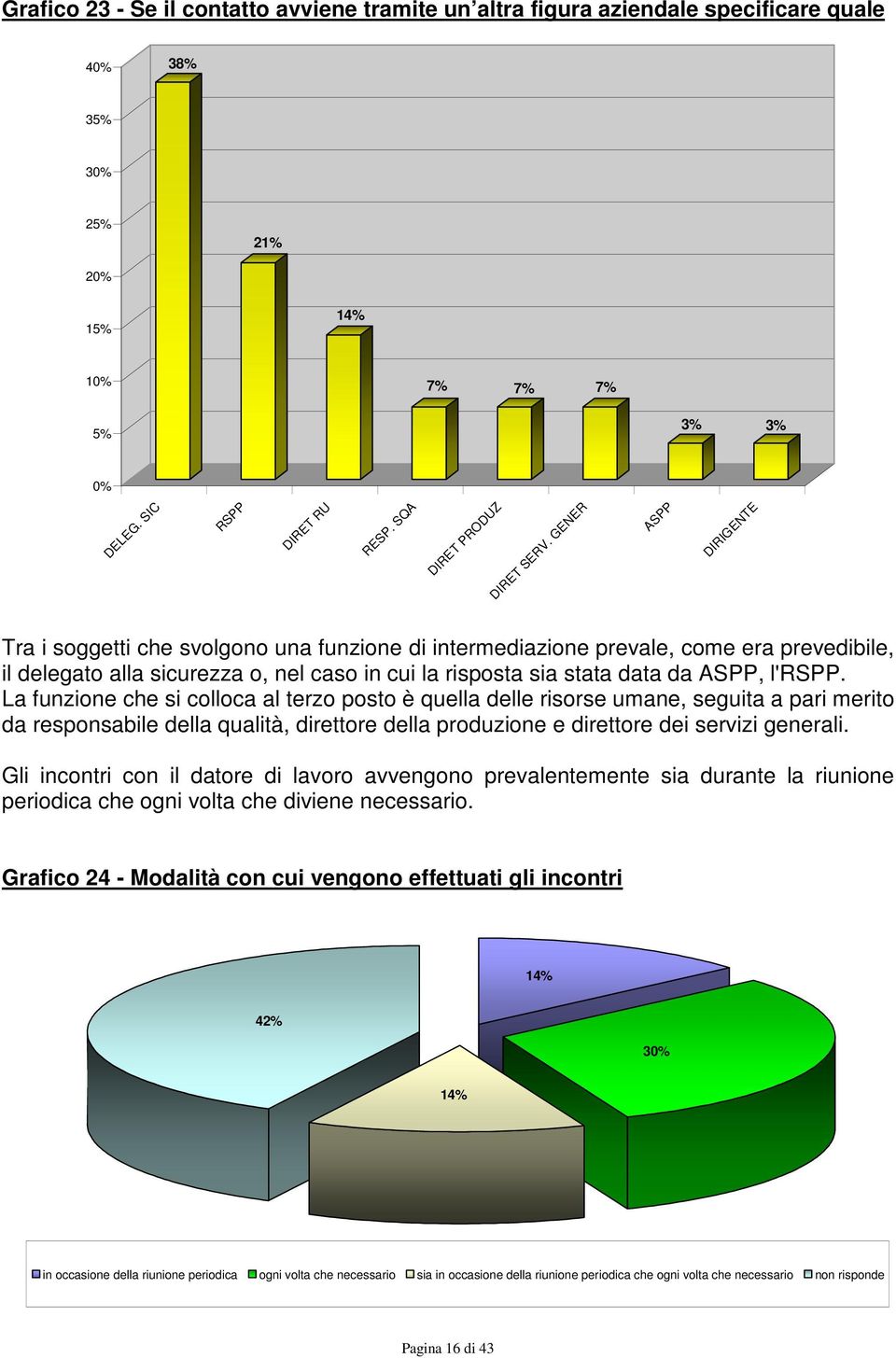 GENER ASPP DIRIGENTE Tra i soggetti che svolgono una funzione di intermediazione prevale, come era prevedibile, il delegato alla sicurezza o, nel caso in cui la risposta sia stata data da ASPP,