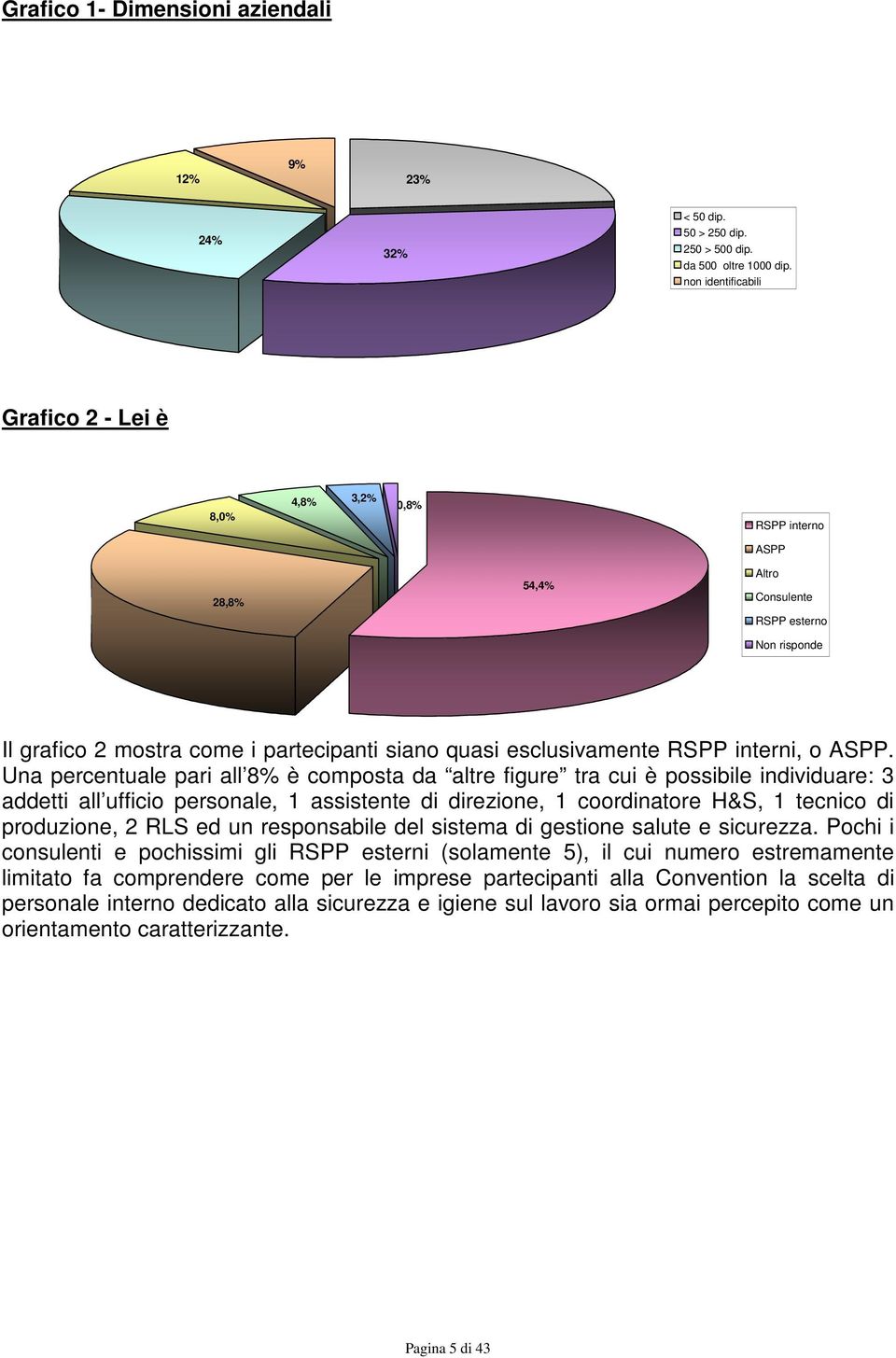 RSPP interni, o ASPP.