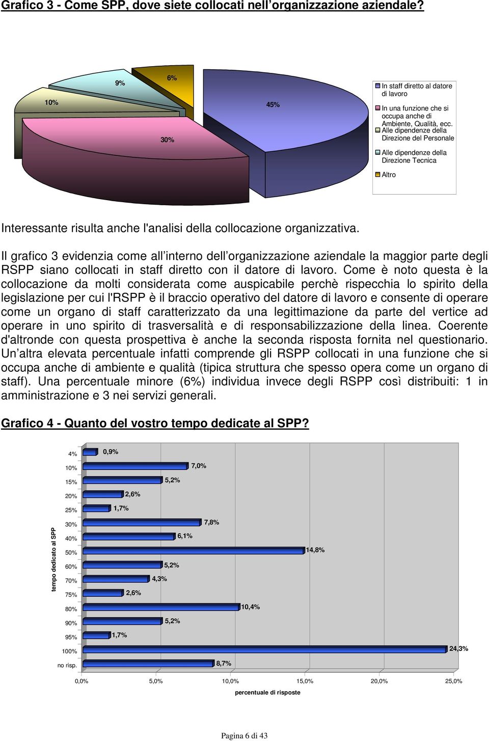 Il grafico 3 evidenzia come all interno dell organizzazione aziendale la maggior parte degli RSPP siano collocati in staff diretto con il datore di lavoro.