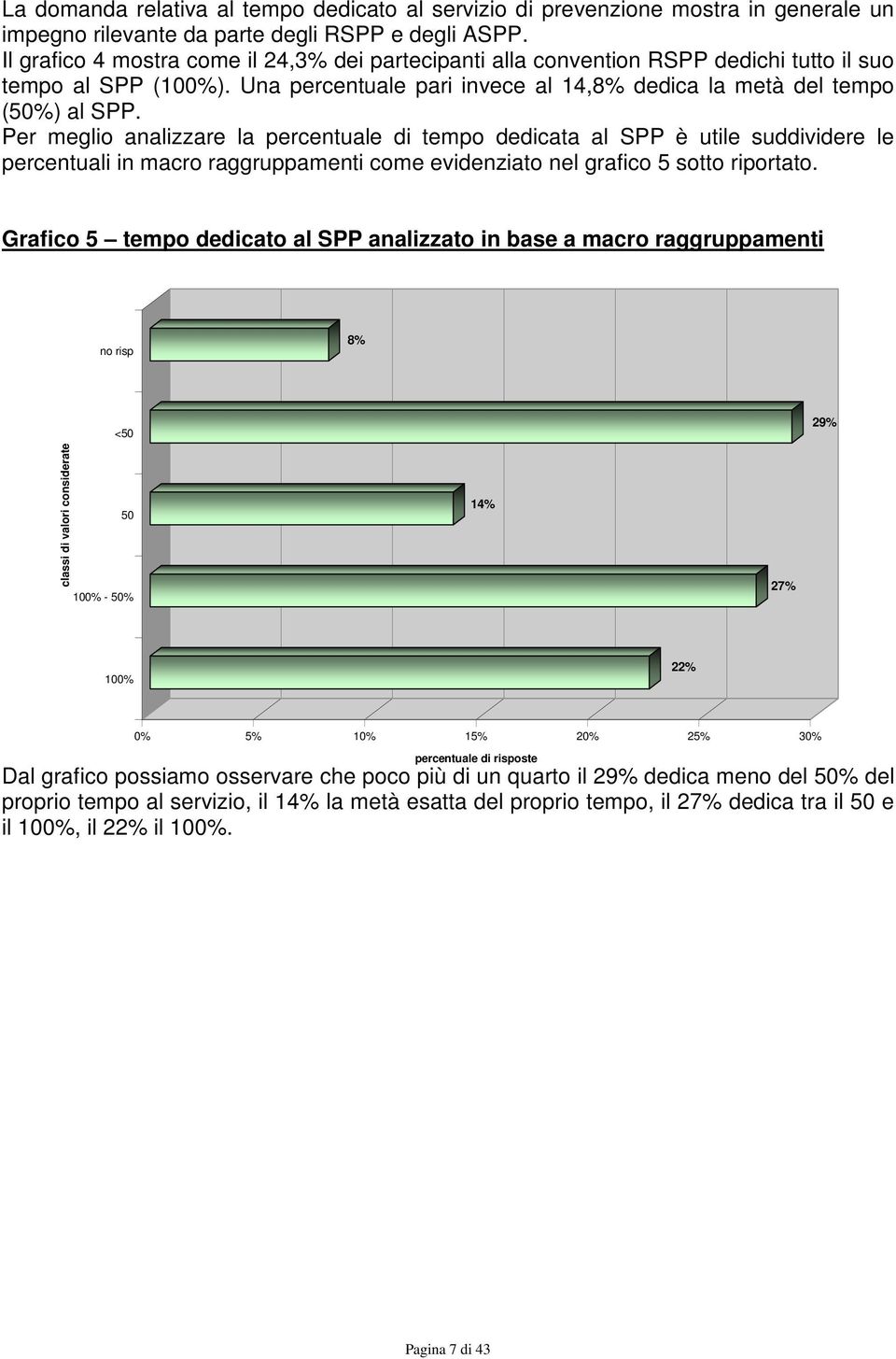 Per meglio analizzare la percentuale di tempo dedicata al SPP è utile suddividere le percentuali in macro raggruppamenti come evidenziato nel grafico 5 sotto riportato.