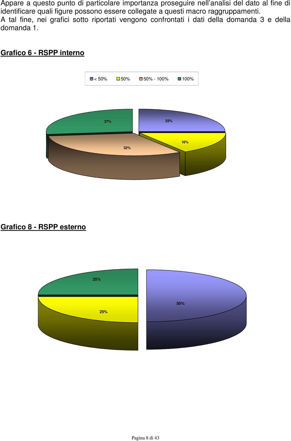 A tal fine, nei grafici sotto riportati vengono confrontati i dati della domanda 3 e della domanda