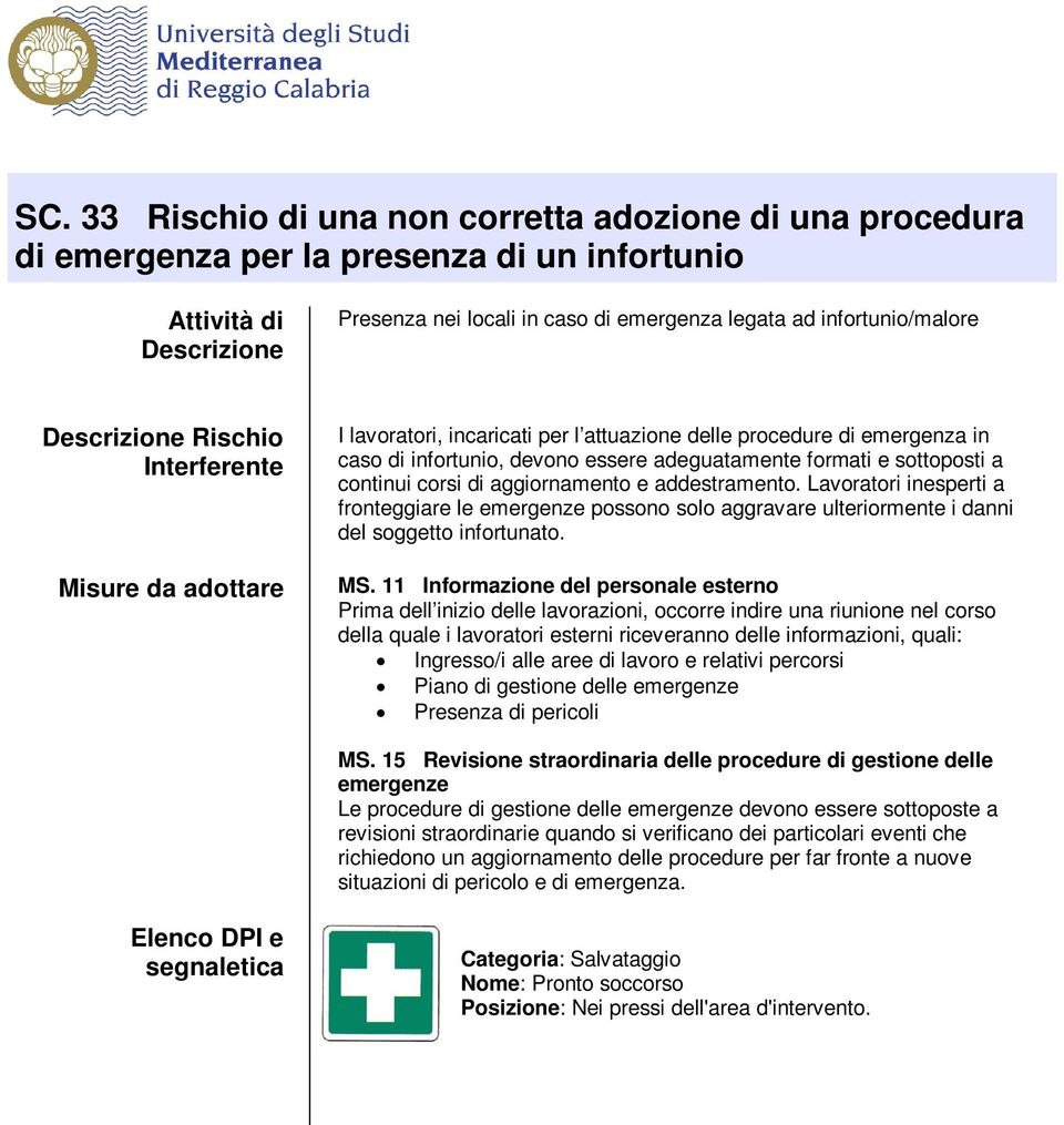 Lavoratori inesperti a fronteggiare le emergenze possono solo aggravare ulteriormente i danni del soggetto infortunato. MS.