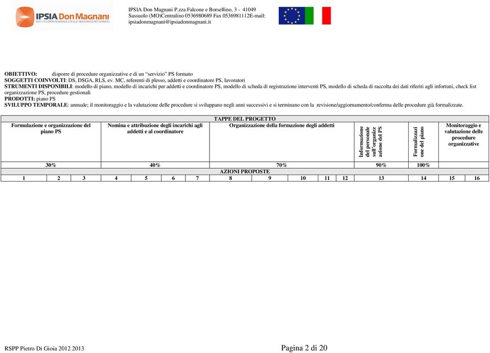 interventi PS, modello di scheda di raccolta dei dati riferiti agli infortuni, check list organizzazione PS, procedure gestionali PRODOTTI: piano PS SVILUPPO TEMPORALE: annuale; il monitoraggio e la