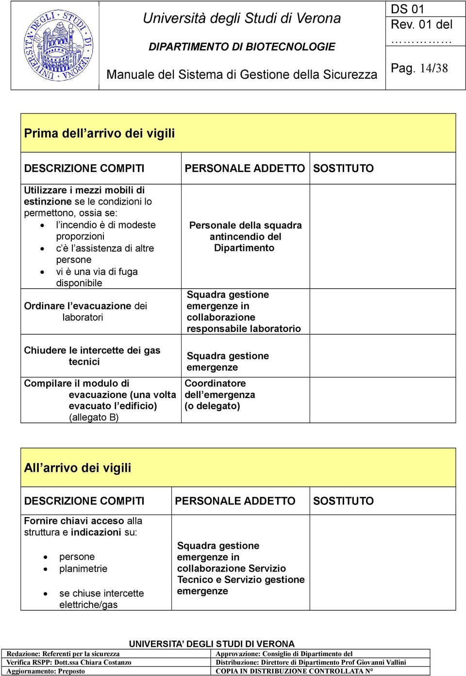 (allegato B) PERSONALE ADDETTO SOSTITUTO Personale della squadra antincendio del Dipartimento Squadra gestione emergenze in collaborazione responsabile laboratorio Squadra gestione emergenze