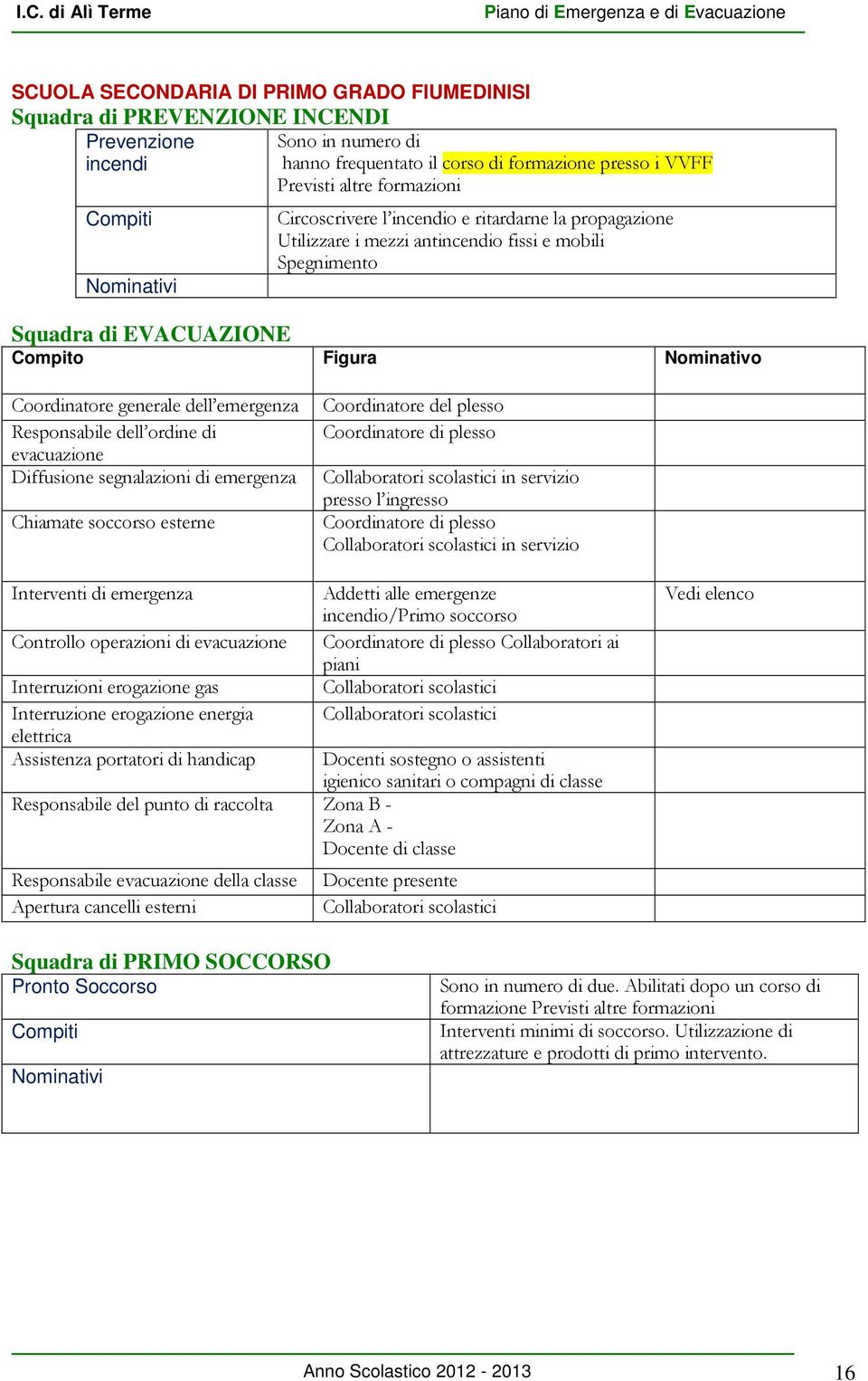 Responsabile dell ordine di evacuazione Diffusione segnalazioni di emergenza Chiamate soccorso esterne Coordinatore del plesso in servizio presso l ingresso in servizio Interventi di emergenza