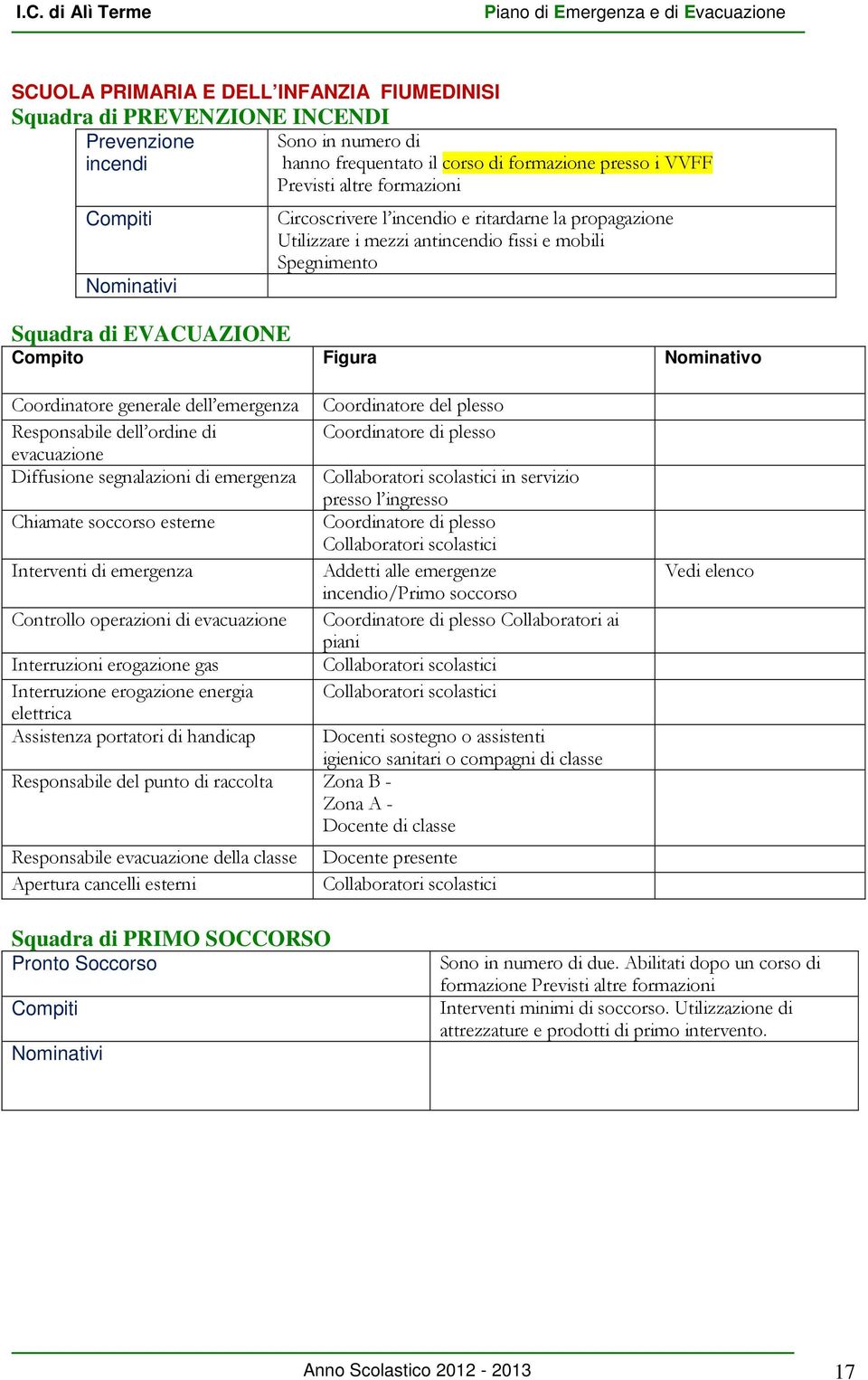 Responsabile dell ordine di evacuazione Diffusione segnalazioni di emergenza Chiamate soccorso esterne Interventi di emergenza Controllo operazioni di evacuazione Interruzioni erogazione gas