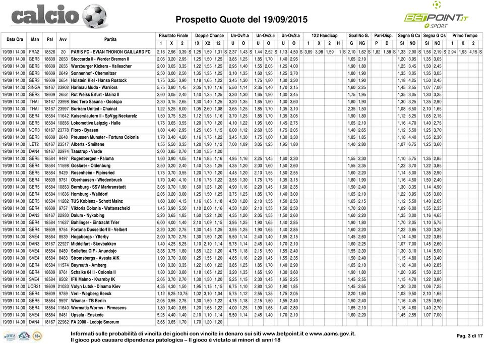 S 19/09 14.00 ER3 18609 2653 Stoccarda II - Werder Bremen II 2,05 3,20 2,95 1,25 1,50 1,25 3,85 1,25 1,85 1,70 1,40 2,95 1,65 2,10 1,20 3,95 1,35 3,05 19/09 14.