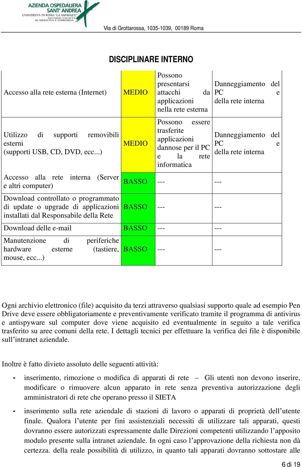 attacchi da applicazioni nella rete esterna Danneggiamento del PC e della rete interna Possono essere trasferite Danneggiamento del applicazioni PC e dannose per il PC della rete interna e la rete