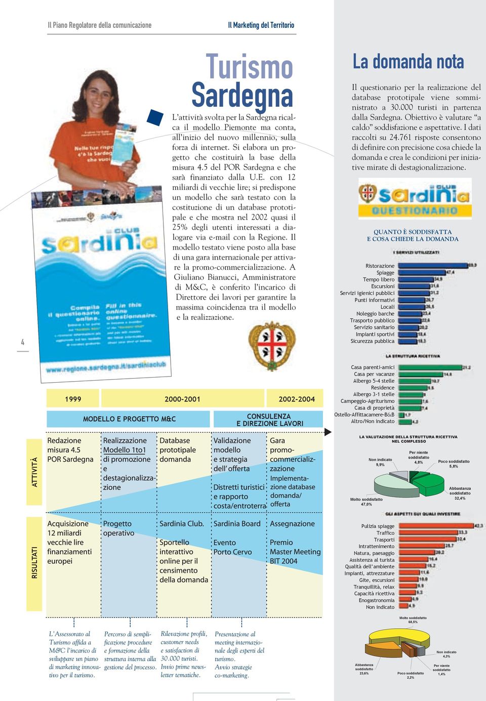 con 12 miliardi di vecchie lire; si predispone un modello che sarà testato con la costituzione di un database prototipale e che mostra nel 2002 quasi il 25% degli utenti interessati a dialogare via