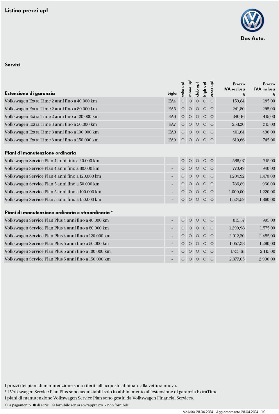 000 km EA9 610,66 745,00 Piani di manutenzione ordinaria Volkswagen Service Plan 4 anni fino a 40.000 km - 586,07 715,00 Volkswagen Service Plan 4 anni fino a 80.
