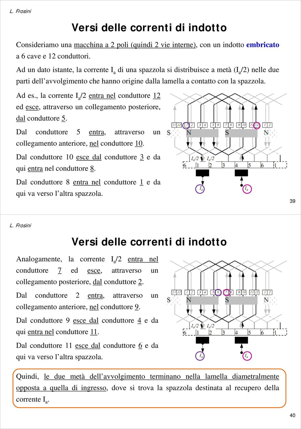 , la corrente I a /2 entra nel conduttore 12 ed esce, attraverso un collegamento posteriore, dal conduttore 5. Dal conduttore 5 entra, attraverso un collegamento anteriore, nel conduttore 10.