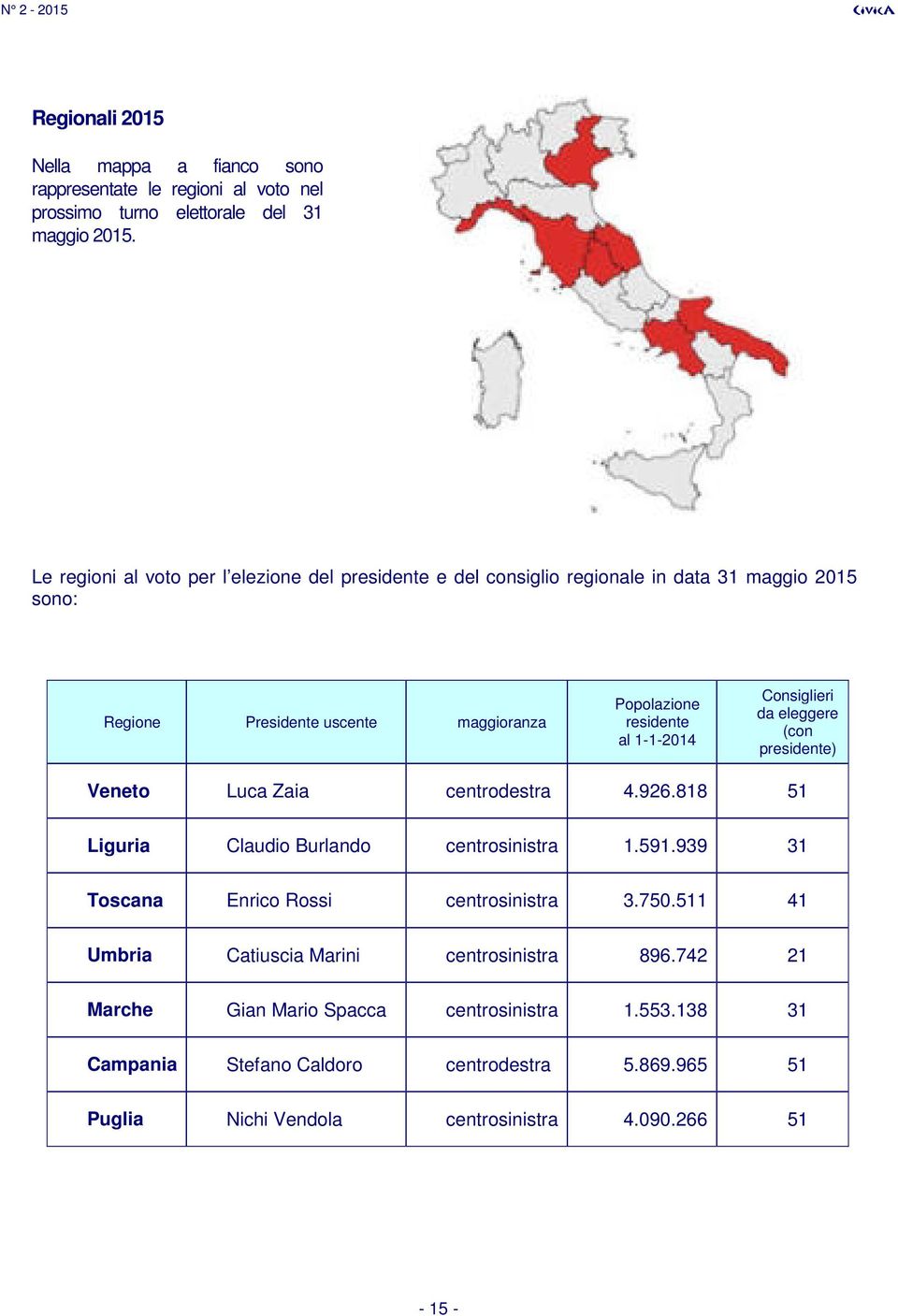 1-1-2014 Consiglieri da eleggere (con presidente) Veneto Luca Zaia centrodestra 4.926.818 51 Liguria Claudio Burlando centrosinistra 1.591.