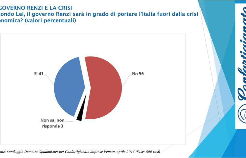 grado di portare l Italia fuori